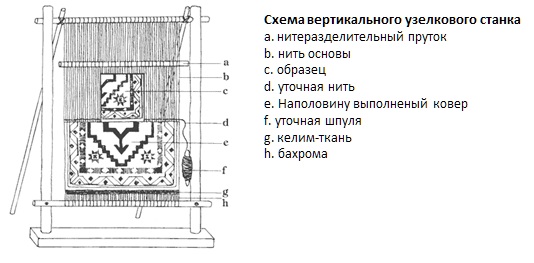 Схема вертикальных рисунков. Ковры ручного производства схемы. Ковер чертеж. Чертежи ковров. Схемы ручных ковров.