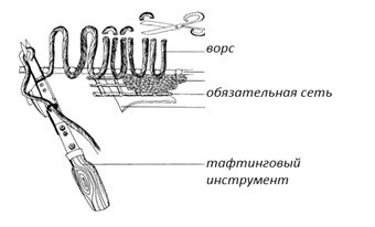 Эскизы для тафтинга